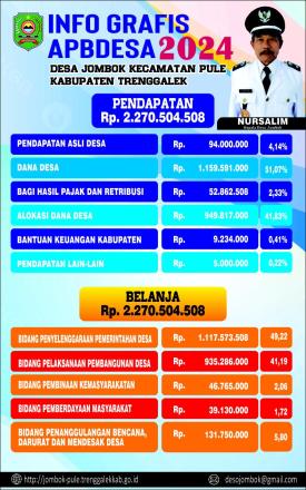 APBDES TAHUN ANGGARAN 2024